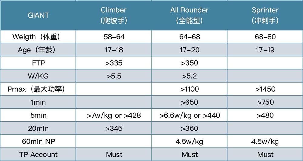 捷安特 | 想要成为世巡赛车手？这次机会不要错过