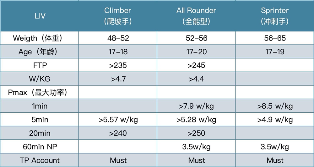 捷安特 | 想要成为世巡赛车手？这次机会不要错过