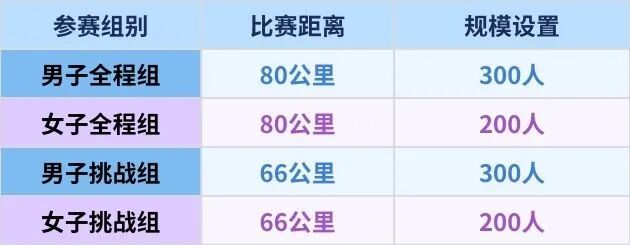 报名公告 | 捷力100全碳车迷节云蒙湖站