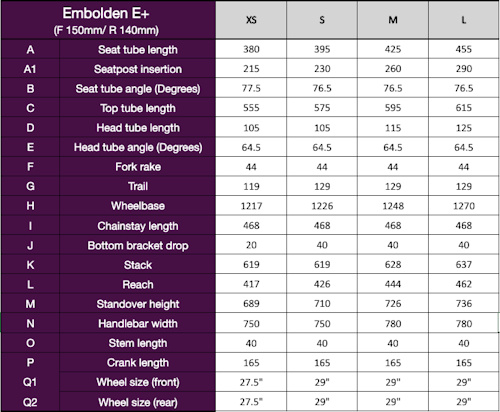 捷安特推出新款Stance E+
