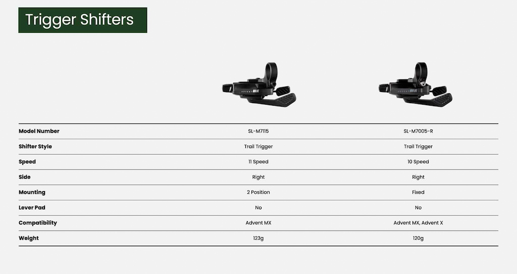 Microshift发布了全新Advent MX传动系统