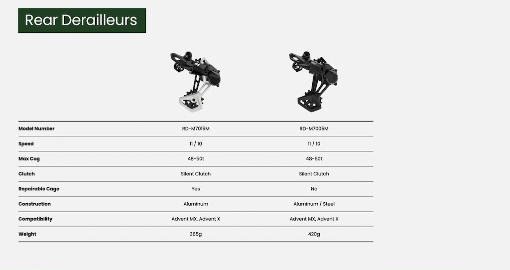 Microshift发布了全新Advent MX传动系统