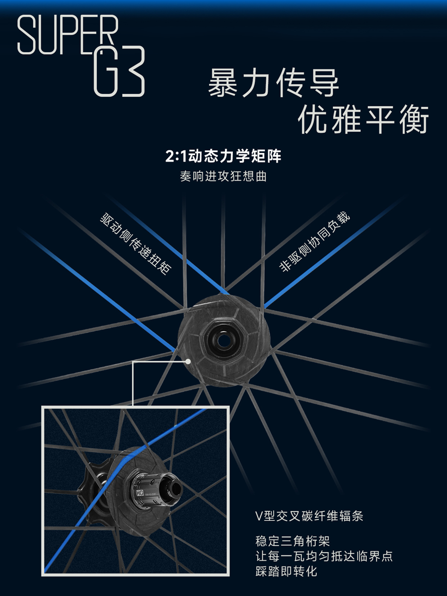 SHARP ADV|极致，不该有门槛|波动力PERTUAL发布G3一体贯穿辐条轮