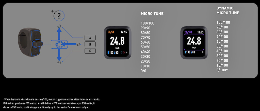 独树一帜 Specialized推出2026款Levo R