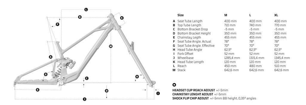 可调选项更丰富 Mondraker推出新款Summum速降车