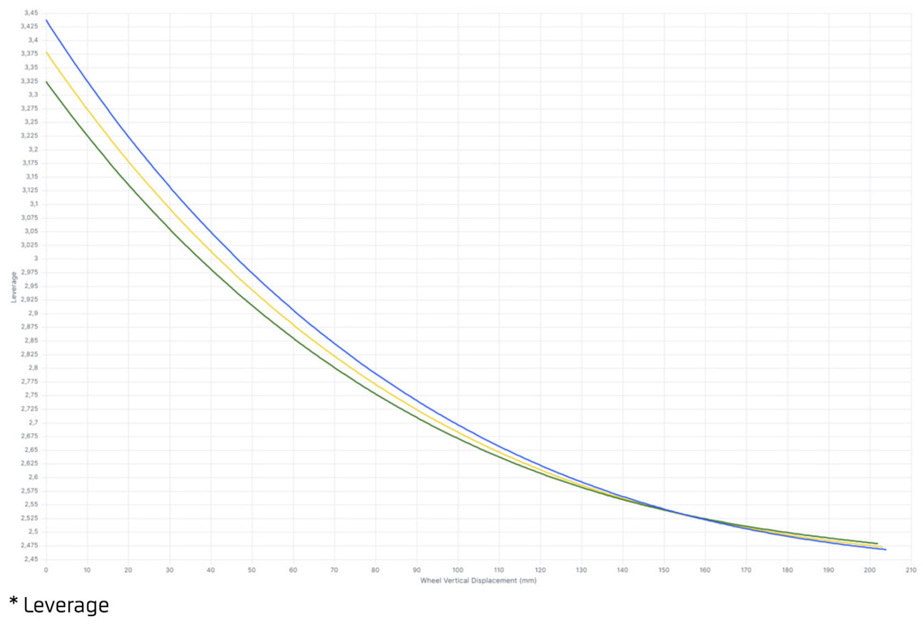 可调选项更丰富 Mondraker推出新款Summum速降车