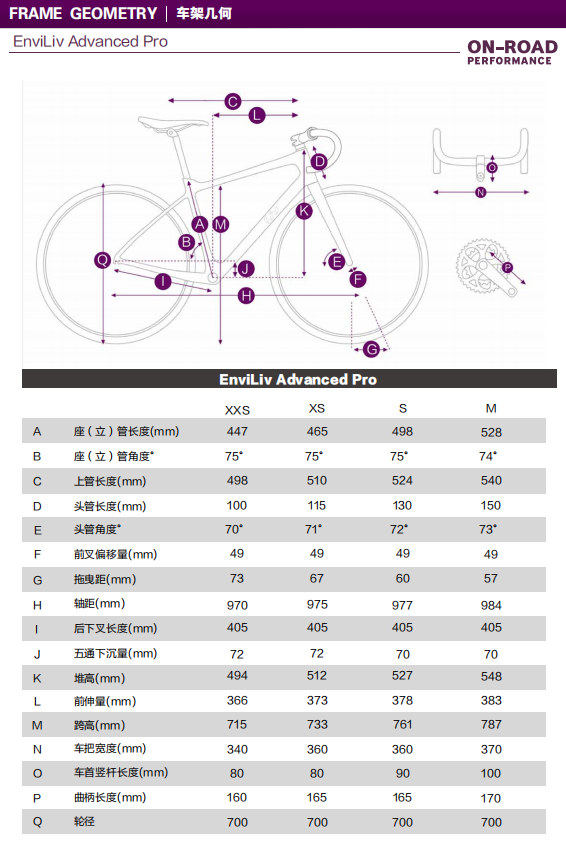【上新了Liv】全新 EnviLiv Advanced Pro，只为更快而生！
