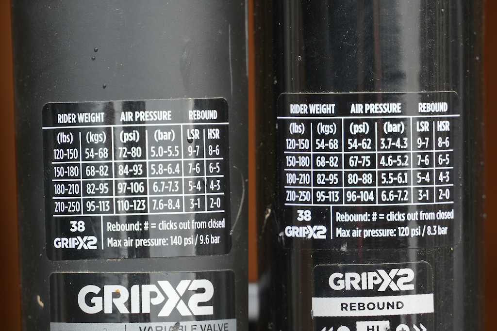 全方位改进 新款FOX 38亮相