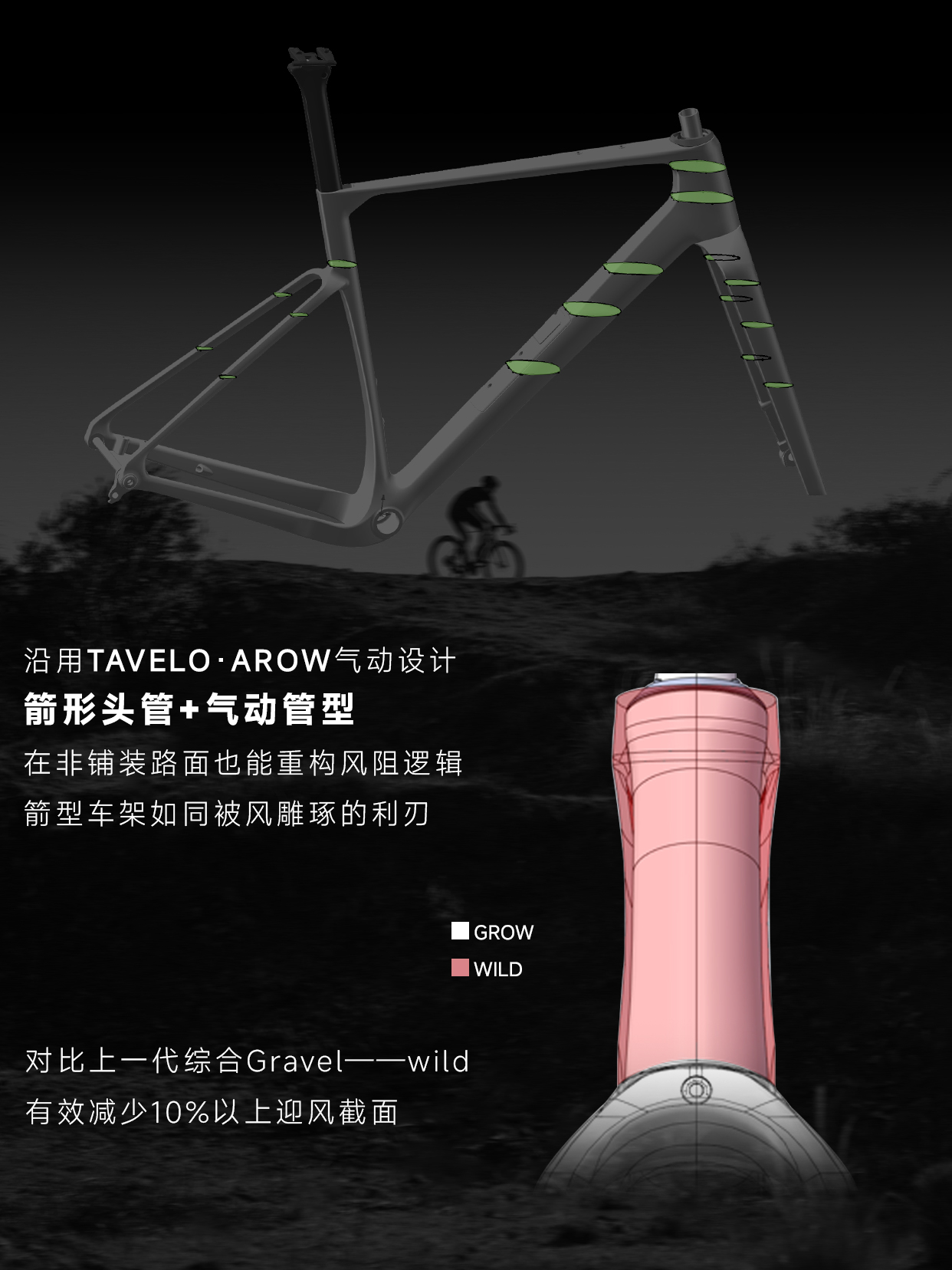 TAVELO·GROW｜全新一代竞速气动Gravel