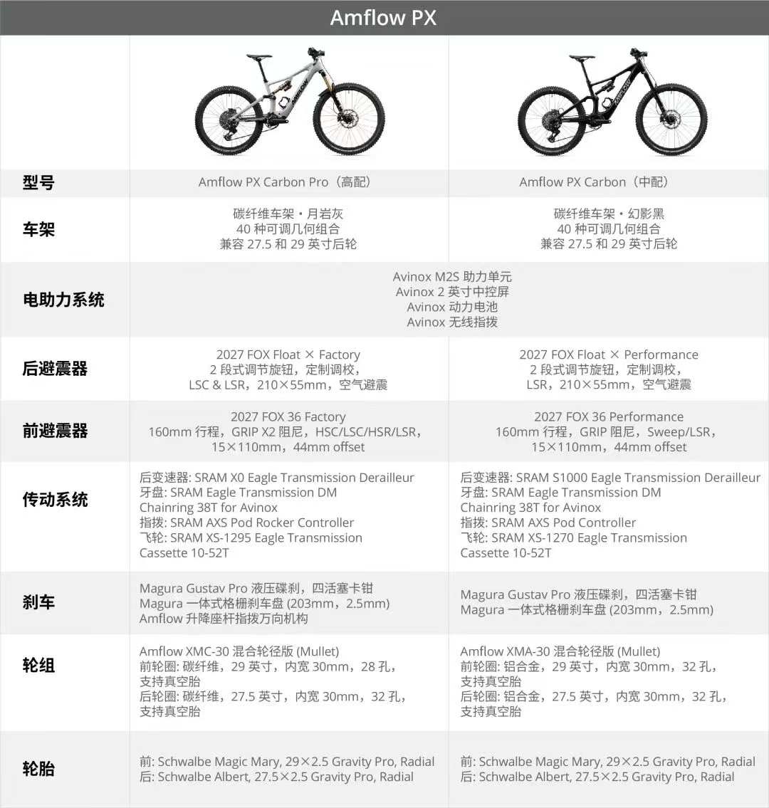 大疆AMFLOW正式发布全新PX & PR 高性能电助力山地车