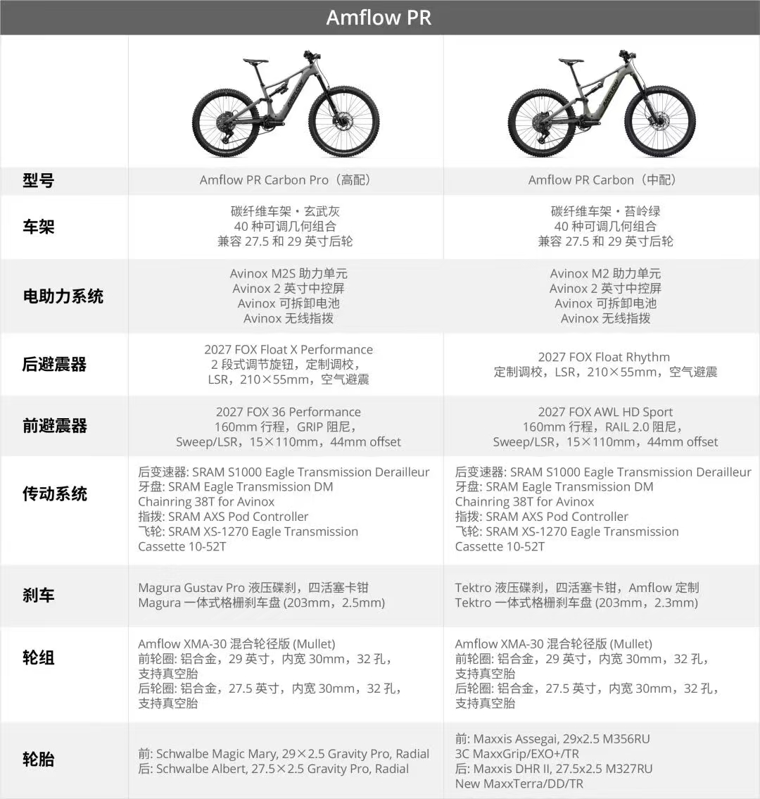 大疆AMFLOW正式发布全新PX & PR 高性能电助力山地车