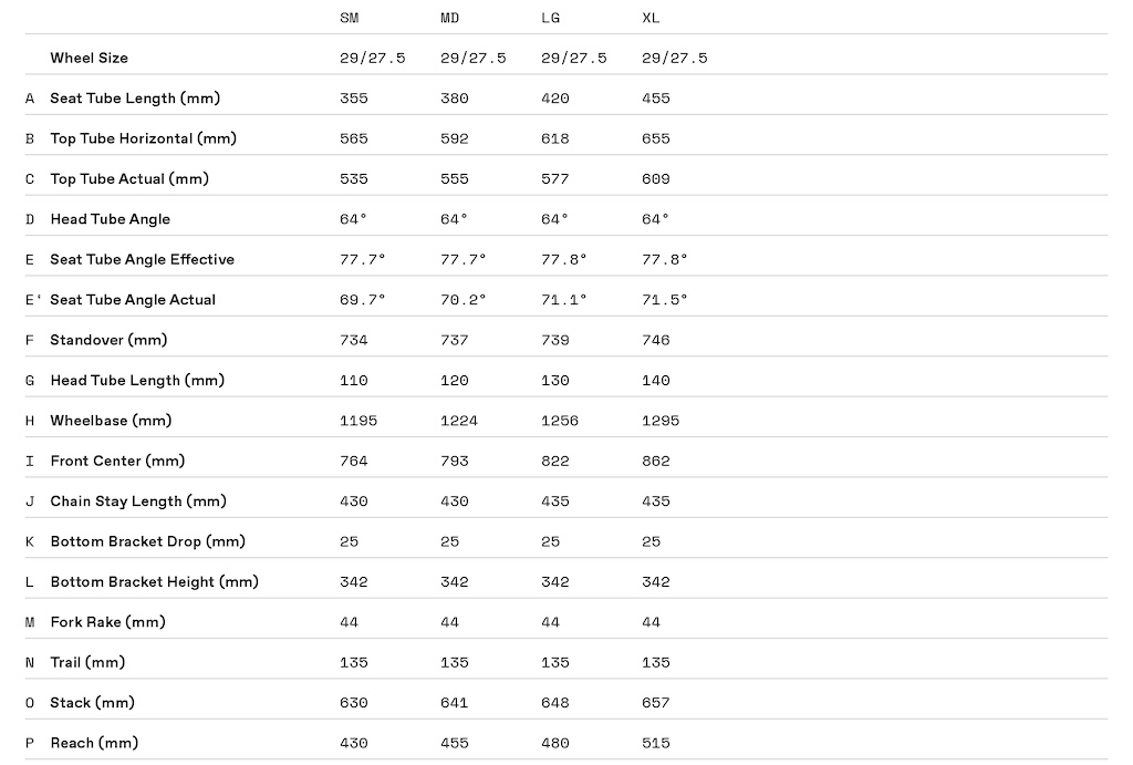 向常规妥协 Canondale推出Bad Habit