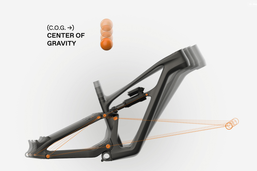 向常规妥协 Canondale推出Bad Habit