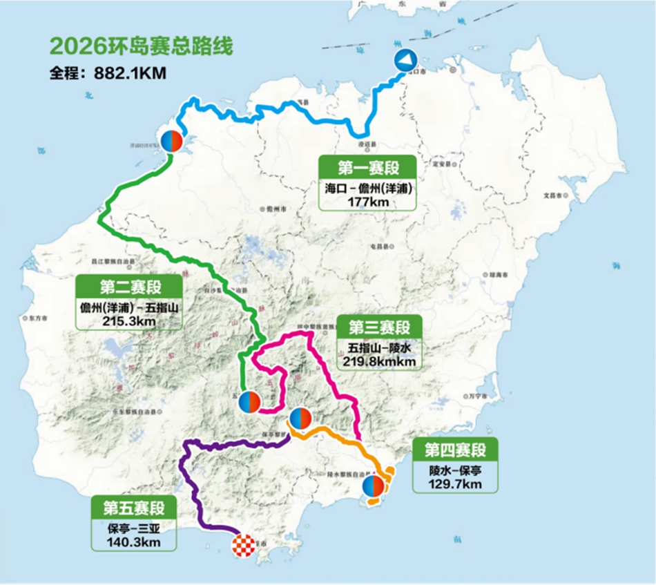 环岛赛前瞻 | 谁能加冕四色荣誉衫？