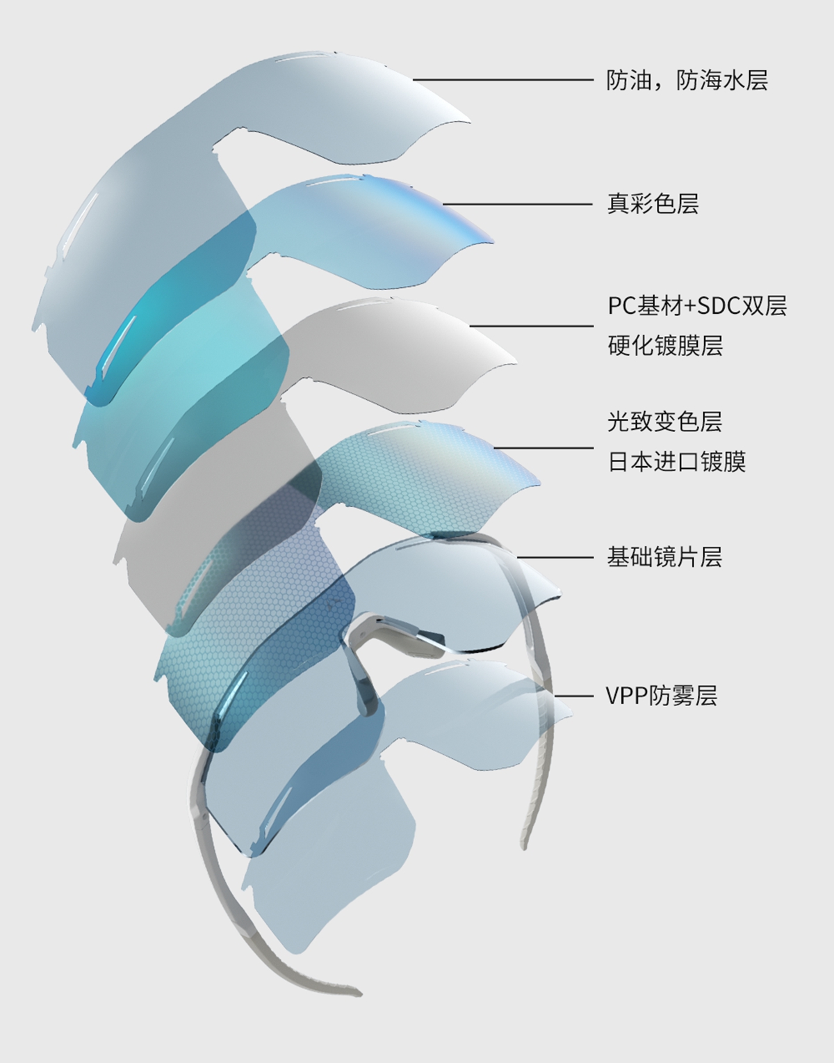 【上新预告】ALTALIST 放大招！双重磅运动眼镜新品来袭，破界铁三 + 深耕骑行超吸睛