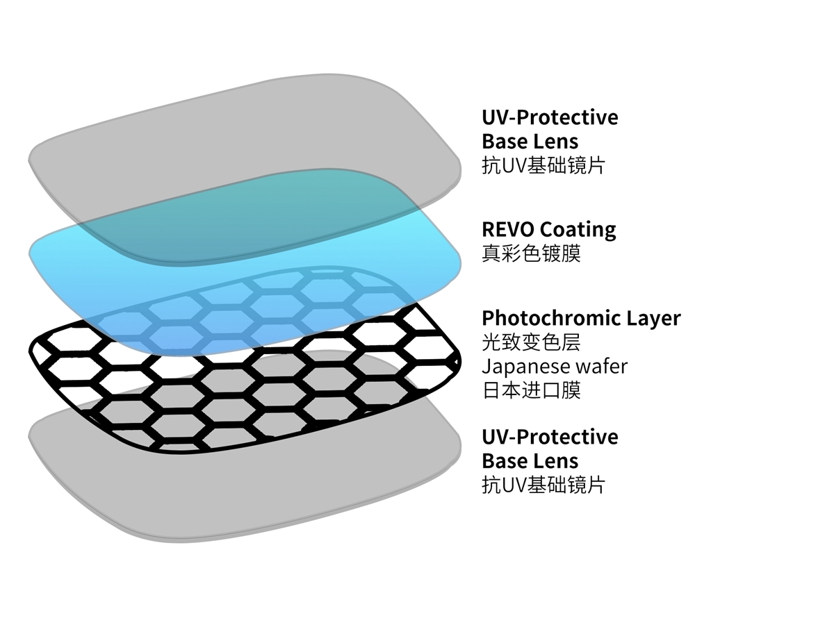 【上新预告】ALTALIST 放大招！双重磅运动眼镜新品来袭，破界铁三 + 深耕骑行超吸睛