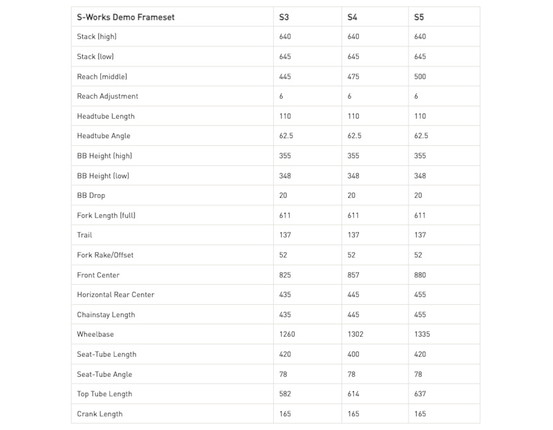 全面革新 S-Works Demo 11正式推出