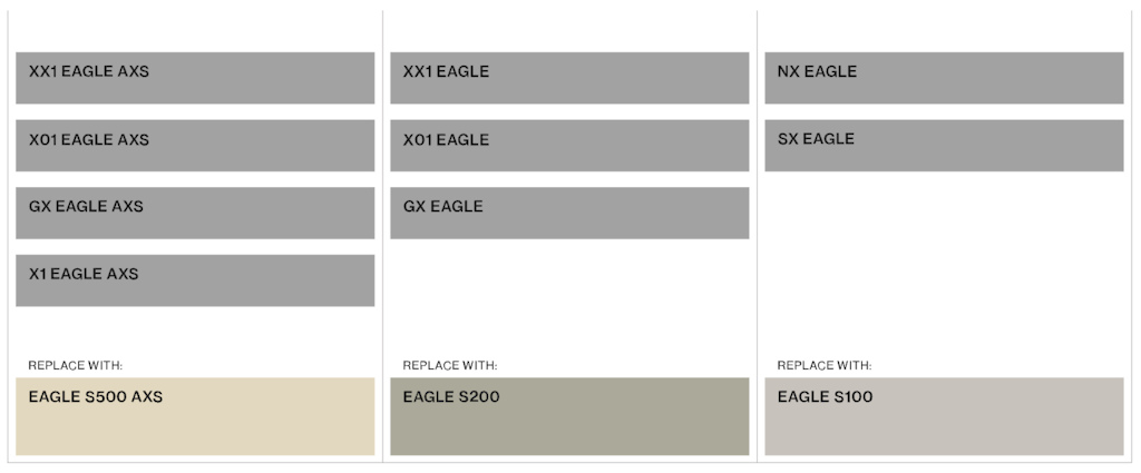 去繁为简 SRAM推出三款新传动系统