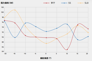 巽疾如风，唯快不破——李宁公路车正式上市，5月5日开启预订！