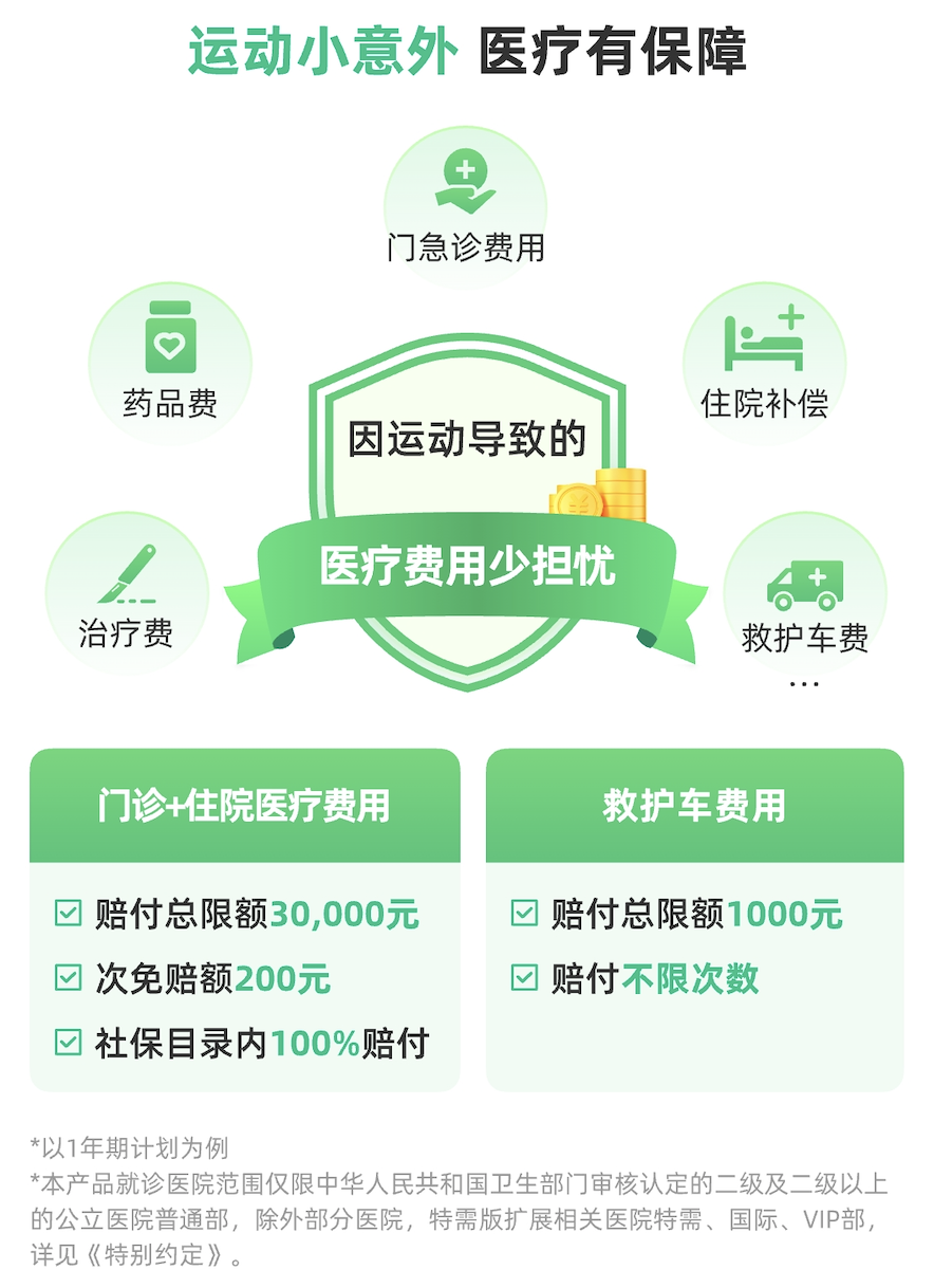 众安保险推出“趣动保”运动意外险 缓解4.5亿人运动保障痛点