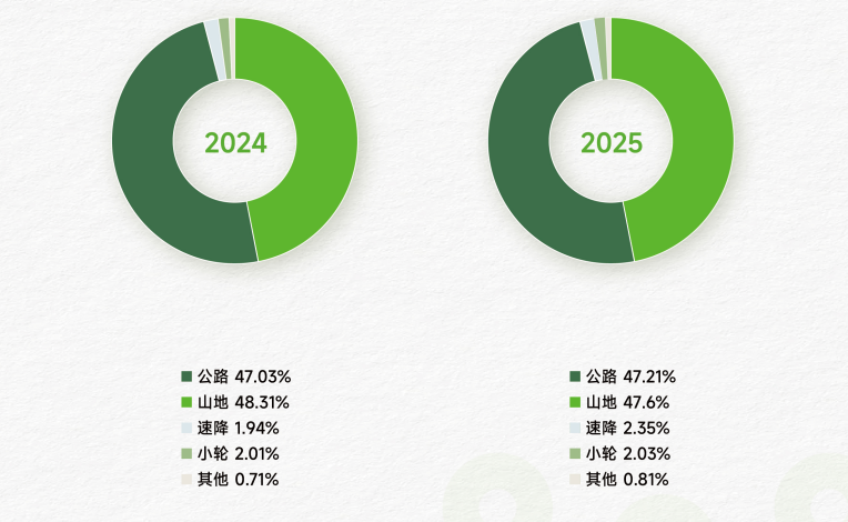 研判业态发展 2025野途行业分析报告出炉