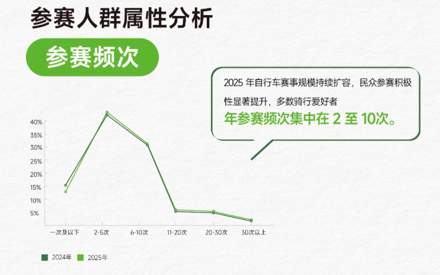 研判业态发展 2025野途行业分析报告出炉