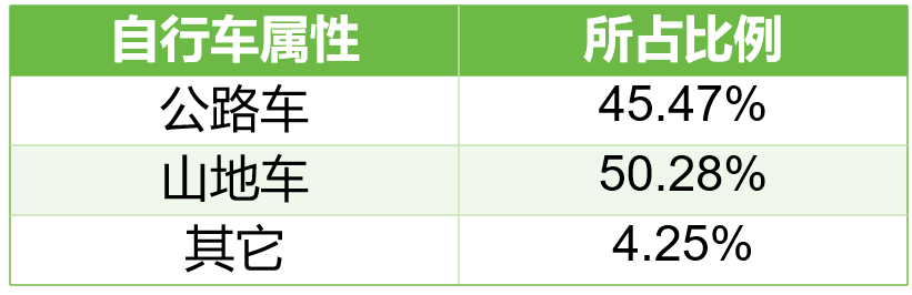 研判业态发展 2025野途行业分析报告出炉