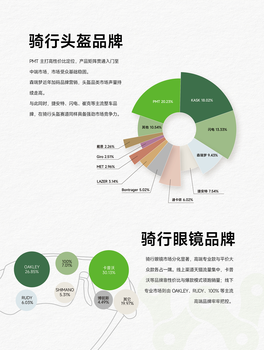 研判业态发展 2025野途行业分析报告出炉