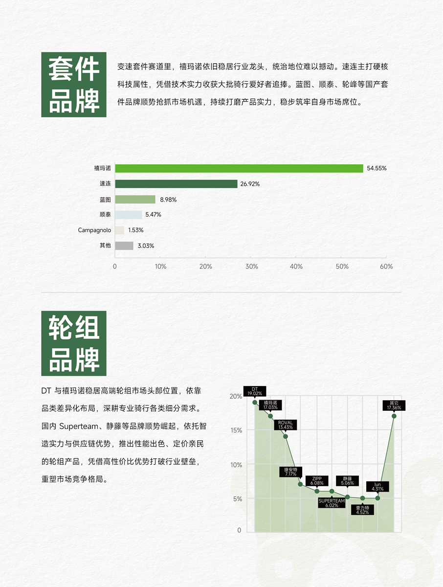 研判业态发展 2025野途行业分析报告出炉