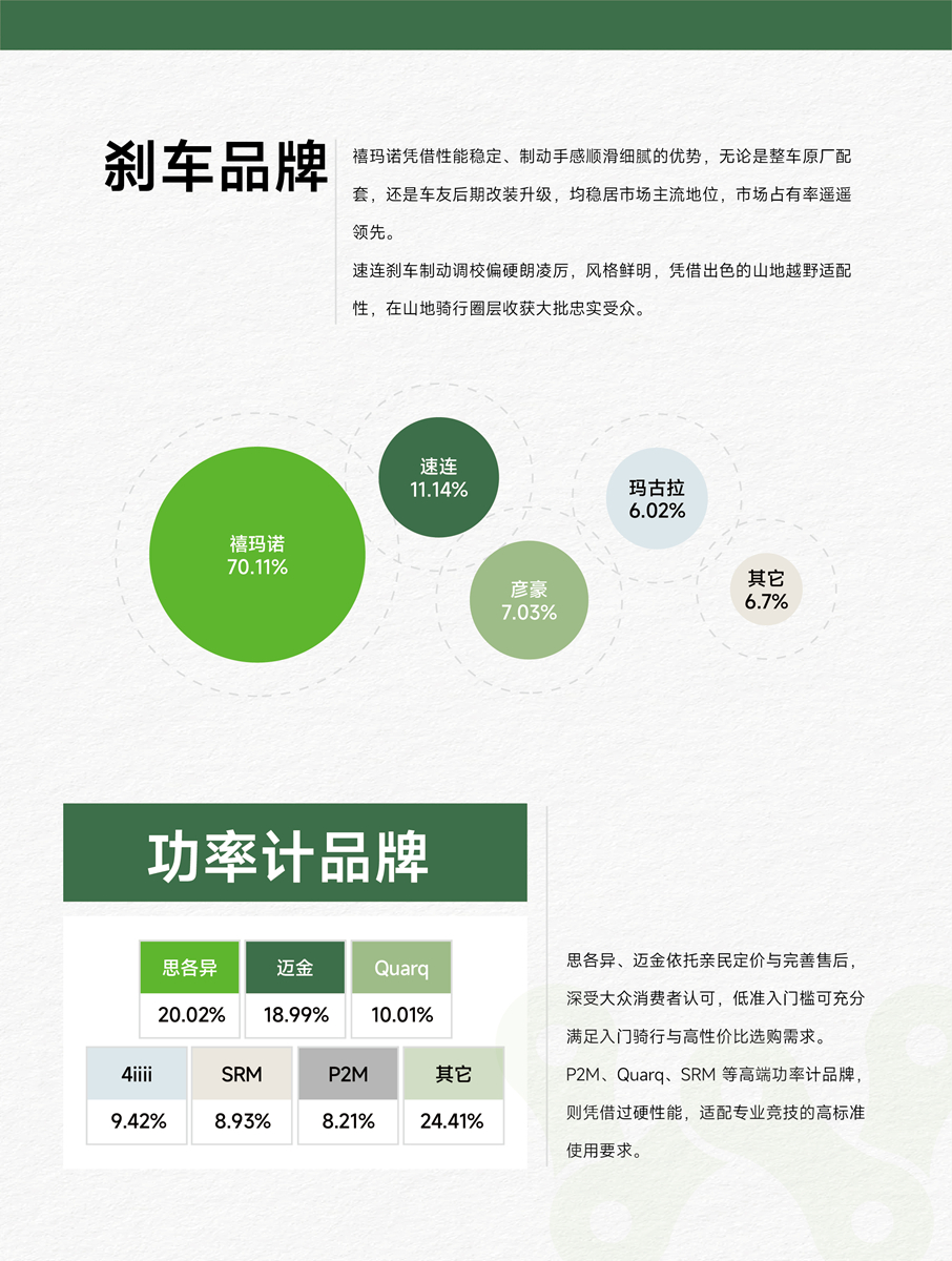 研判业态发展 2025野途行业分析报告出炉