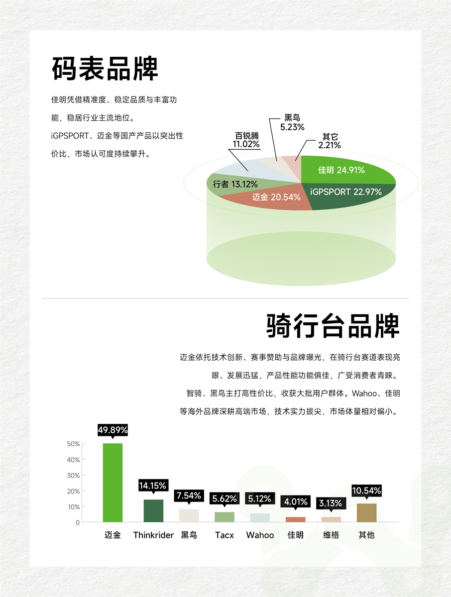 研判业态发展 2025野途行业分析报告出炉
