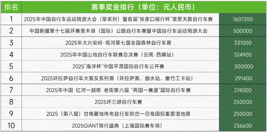研判业态发展 2025野途行业分析报告出炉