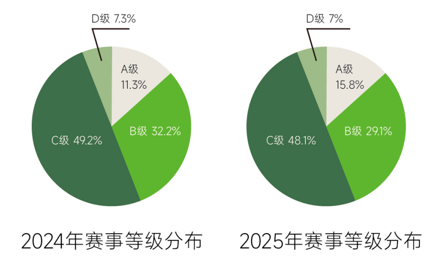 研判业态发展 2025野途行业分析报告出炉
