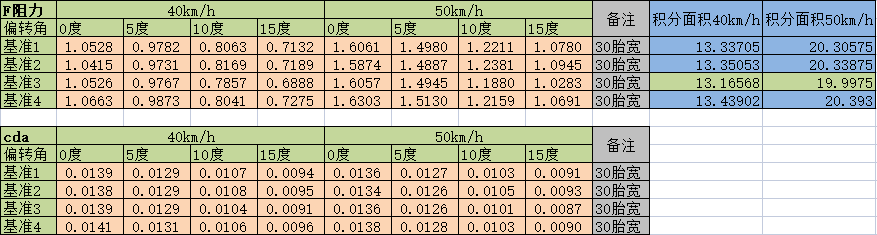 静藤发布全新PRO PLUS轮组 揭秘多物理场CFD气动迭代黑科技