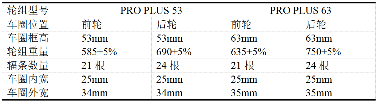 静藤发布全新PRO PLUS轮组 揭秘多物理场CFD气动迭代黑科技