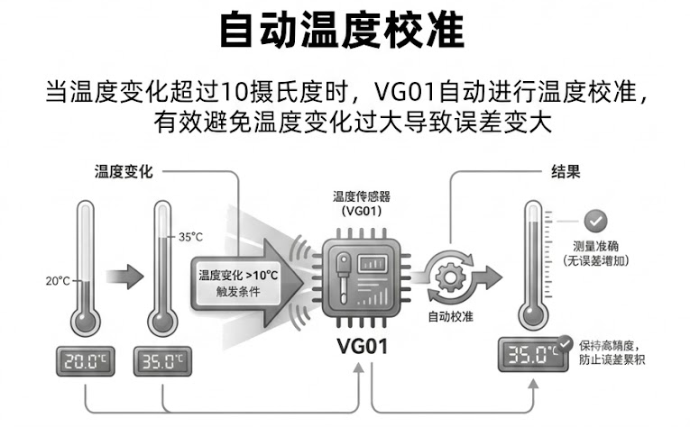 英豪智造新品发布Vigor VG01盘爪功率计 搭载eGen太阳能再生系统
