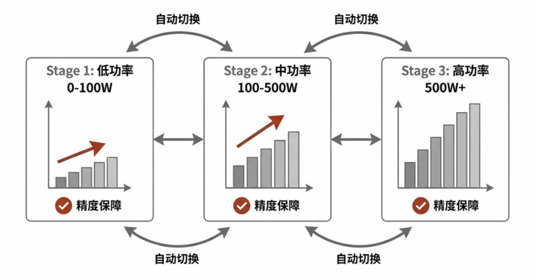 英豪智造新品发布Vigor VG01盘爪功率计 搭载eGen太阳能再生系统