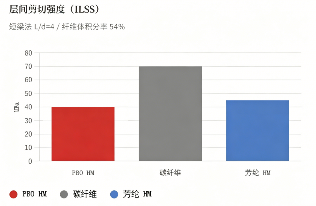 PBO纤维与碳纤维混合自行车轮组辐条材料特性研究