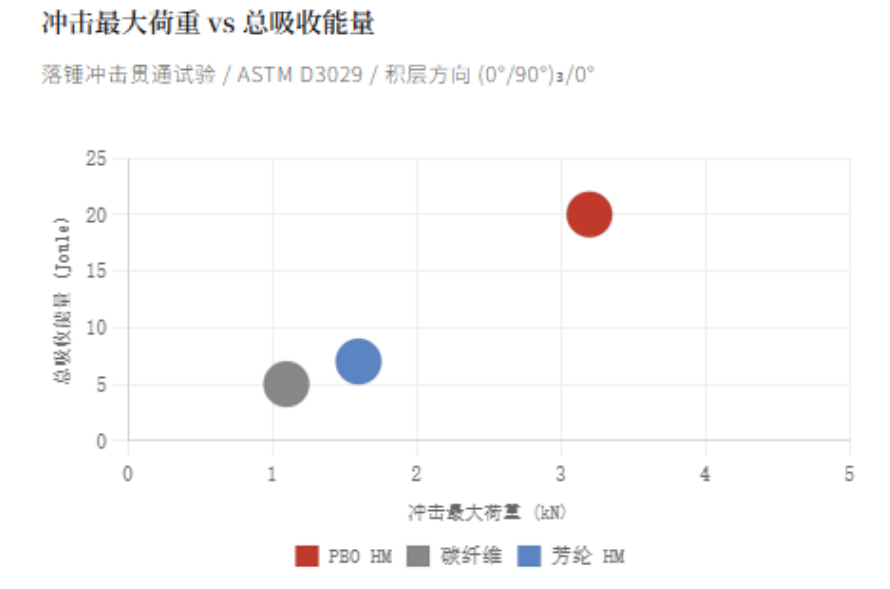 PBO纤维与碳纤维混合自行车轮组辐条材料特性研究