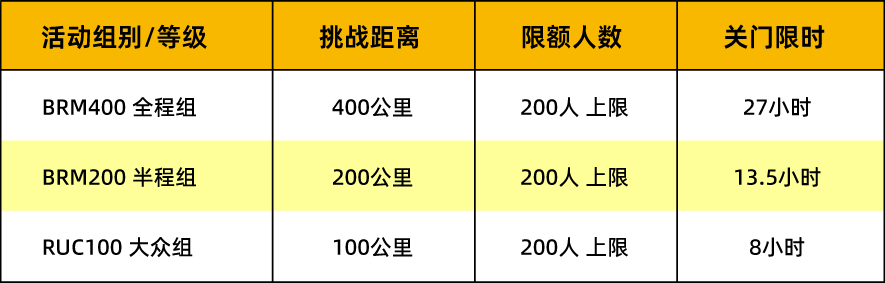 2026 耀骑北京 京津城际往返耐力挑战暨野途环百城北京站报名开启