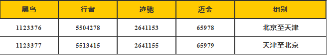 2026 耀骑北京 京津城际往返耐力挑战暨野途环百城北京站报名开启