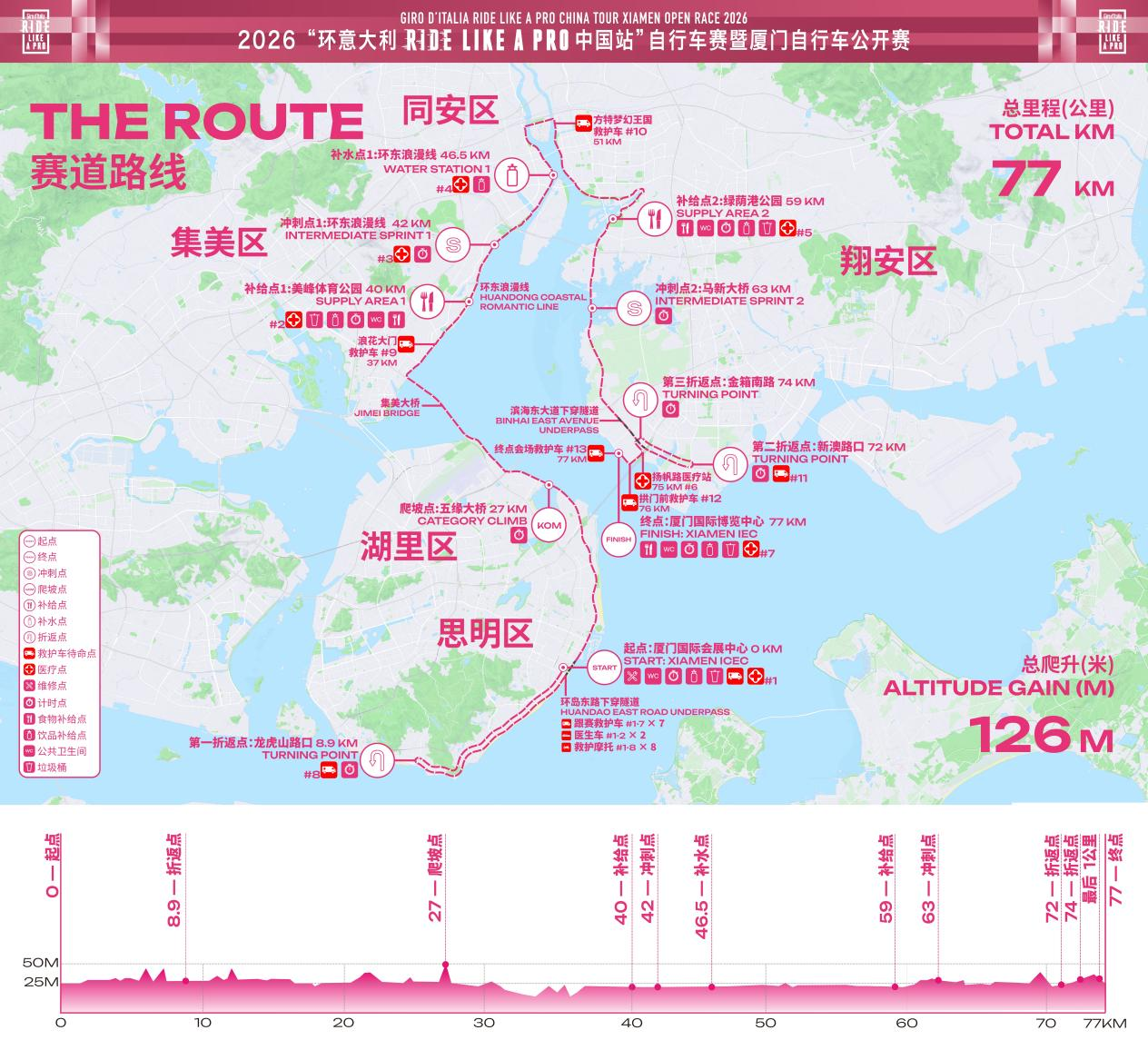 破风鹭岛！2026环意RIDE LIKE A PRO厦门站，究竟有多“顶”？
