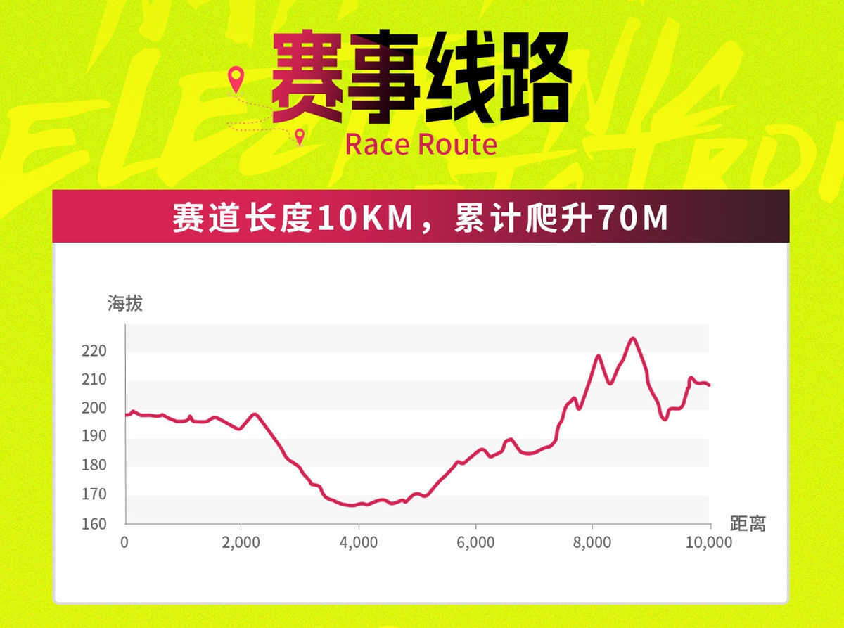 报名进行中！追风前行，蜀境争冠！2026NEST虚拟骑行选拔赛成都站本周开赛！