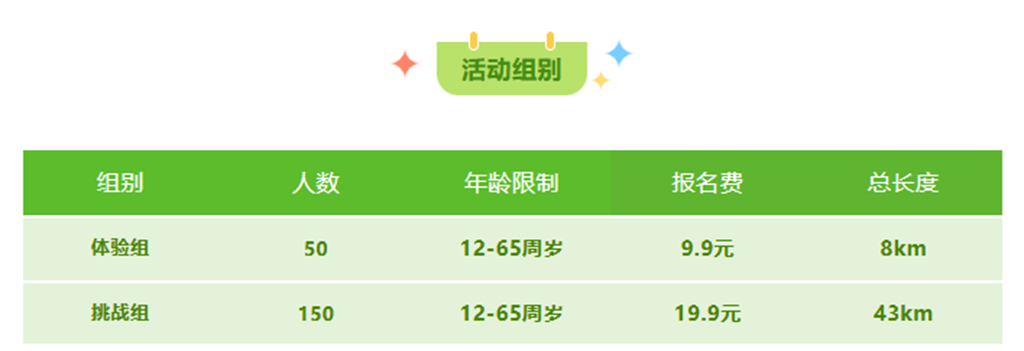 报名开启｜野途 X 伊诺华环百城骑游活动云南·德宏芒市站