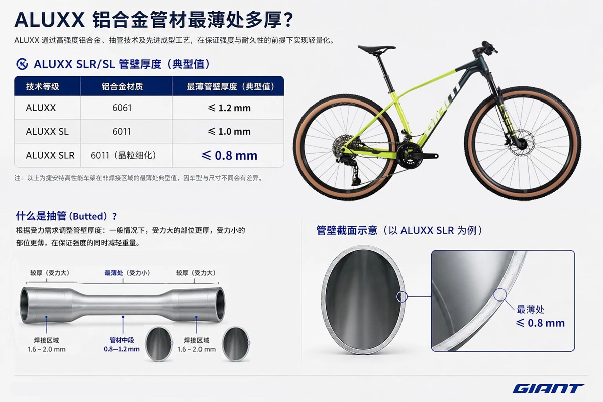 捷安特 | 薄至0.8mm，轻量坚韧如何兼顾?