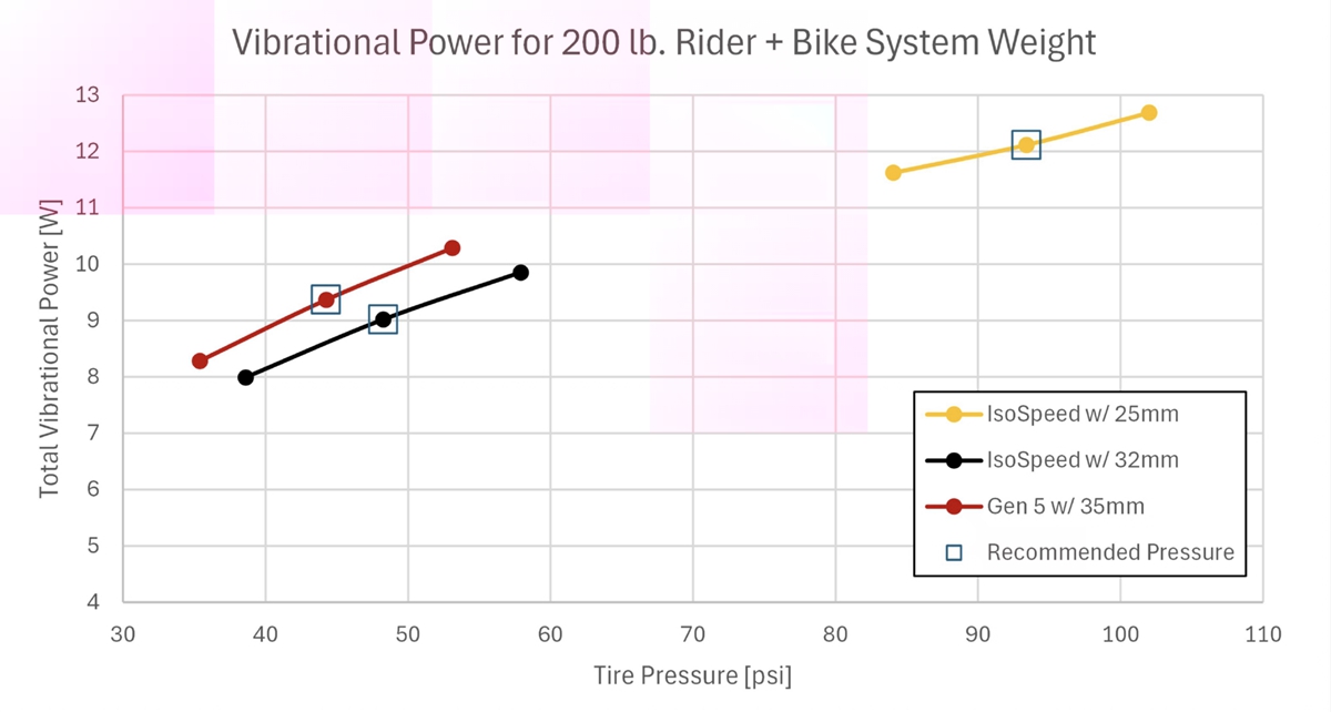 移除 IsoSpeed 如何守住舒适性？  崔克第五代 Domane 白皮书