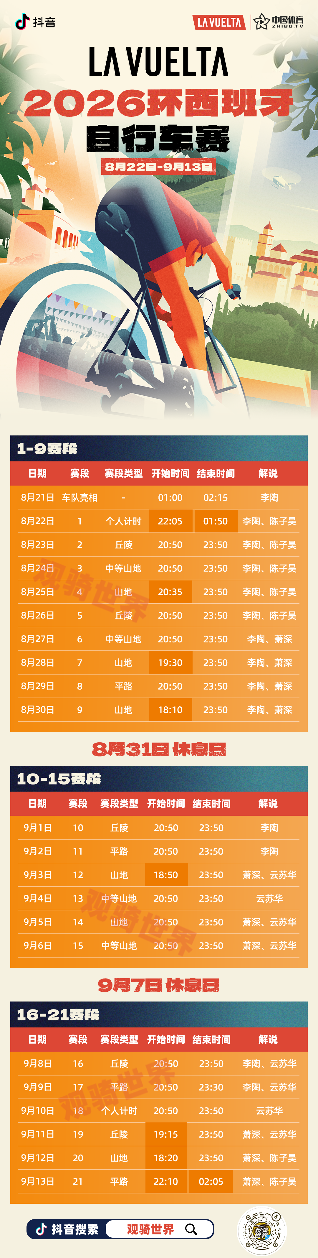 58000米魔鬼爬升！波加查剑指全满贯，2026环西明日开战