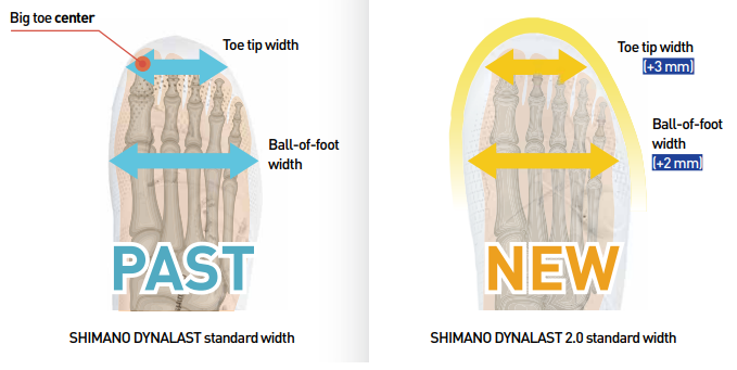 SHIMANO DYNALAST 2.0  旨在为更多车手带来更好的穿着体验