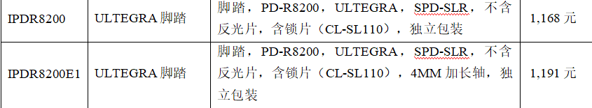 禧玛诺发布SPD-SLR：新型整合式公路踩踏系统，强化人与车的踩踏连接感