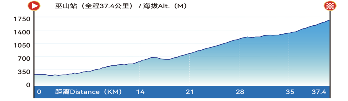 2026环三峡自行车赛10月16日鸣枪开赛 “跟着赛事游三峡”促体旅深度融合